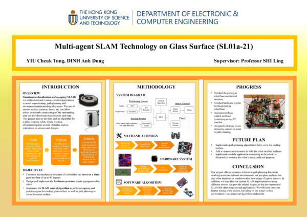 Multi-agent SLAM Technology on Glass Surface