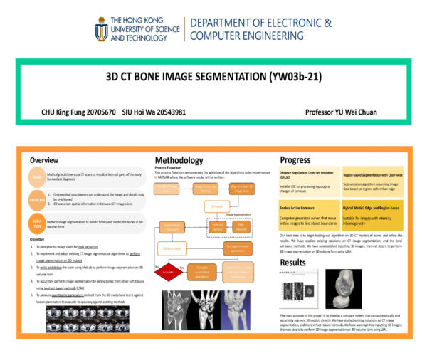 3D CT Bone Image Segmentation